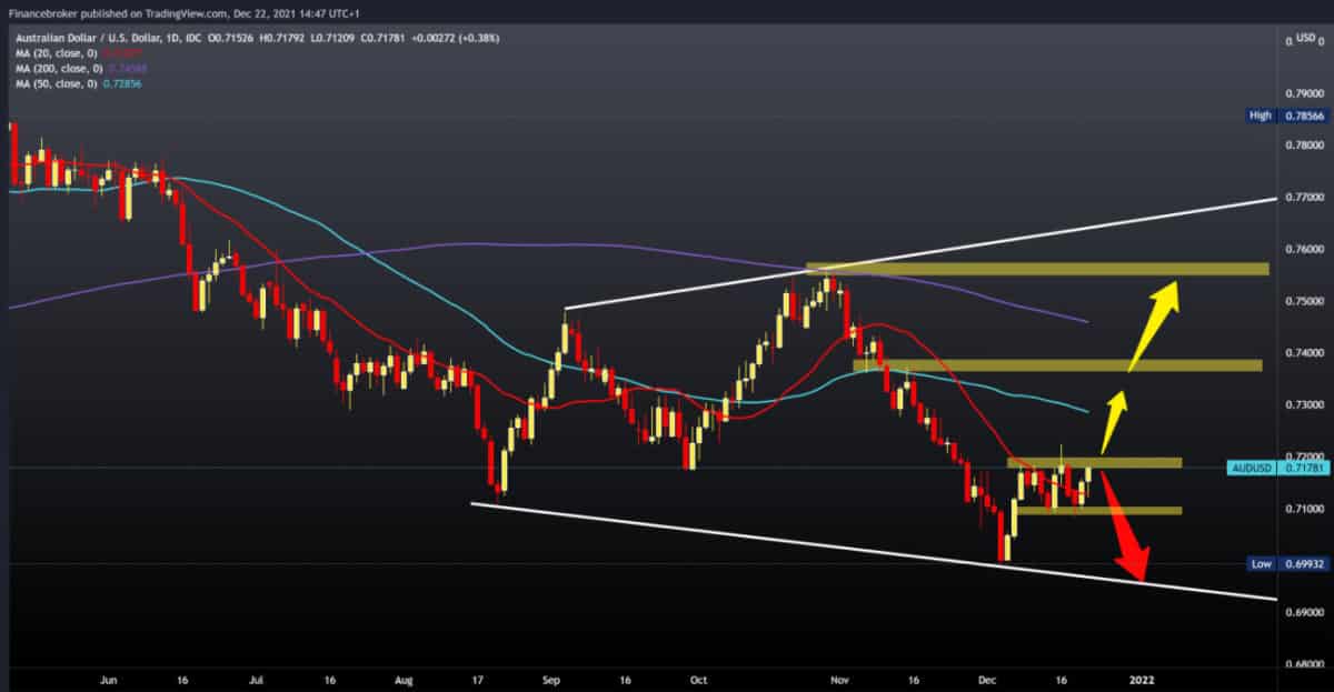 audusd-20211222