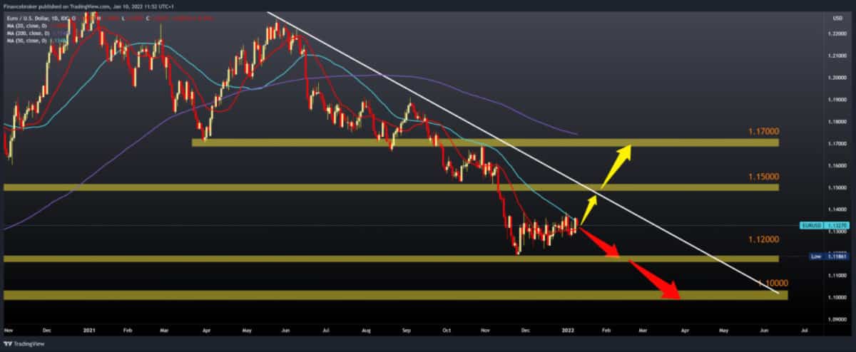 eurusd-20220110