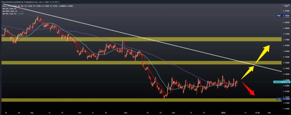 eurusd-20220111