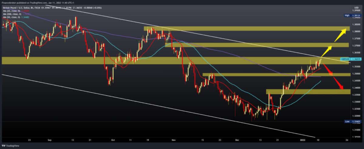 gbpusd-20220111