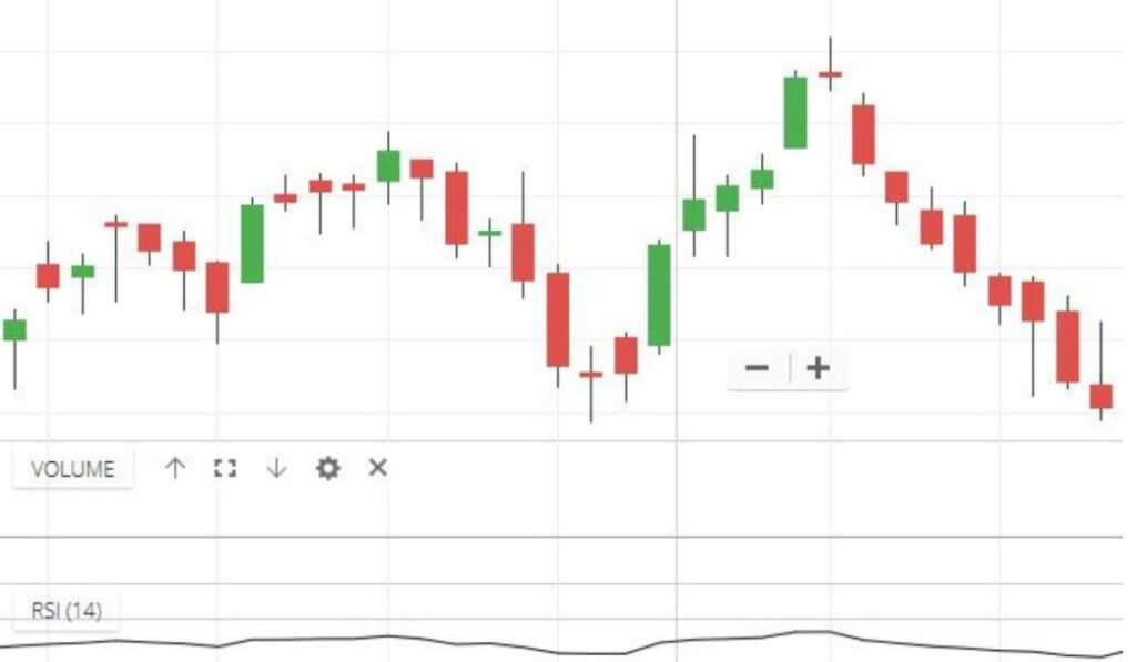 Bearish Example