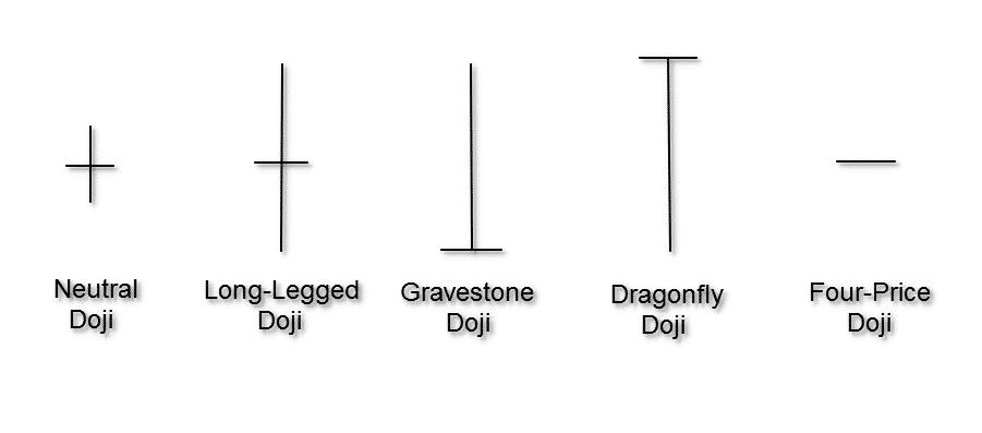 Doji types image