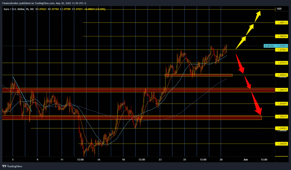 EURUSD chart analysis