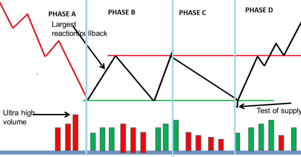 volume spread analysis