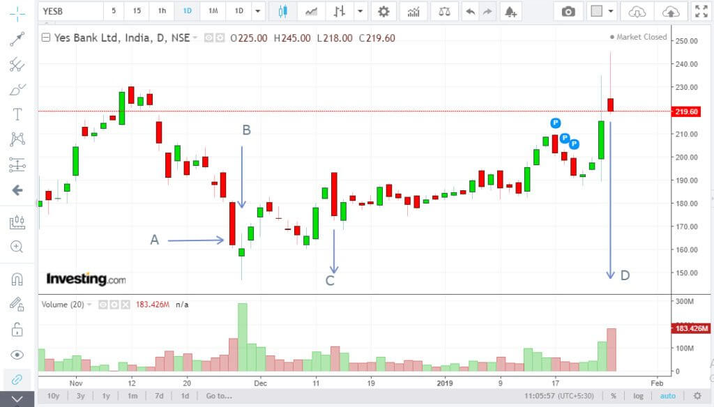 volume spread analysis