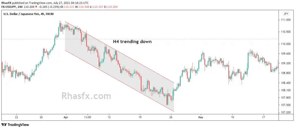 3.   The direction of the secondary trend