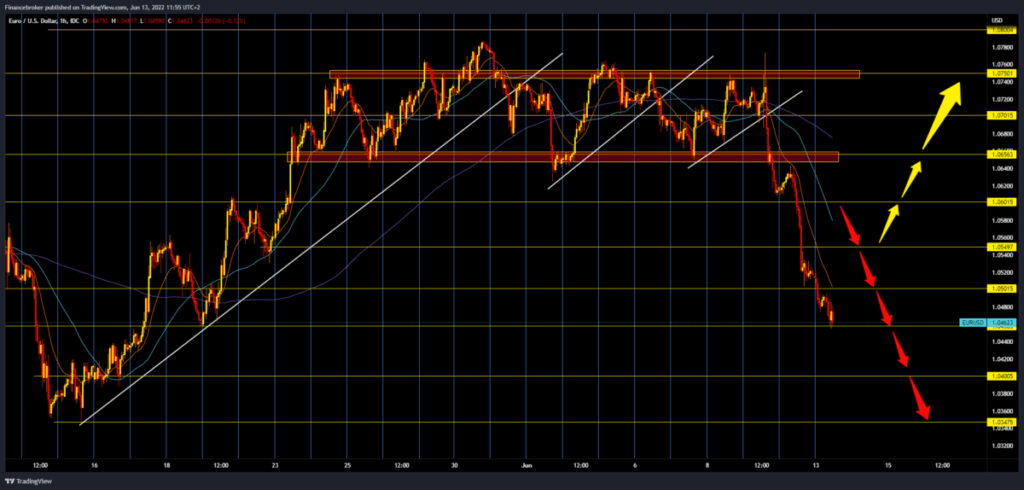 EURUSD chart analysis