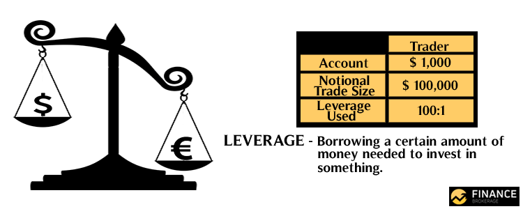 Day Trading Millionaire - Leverage