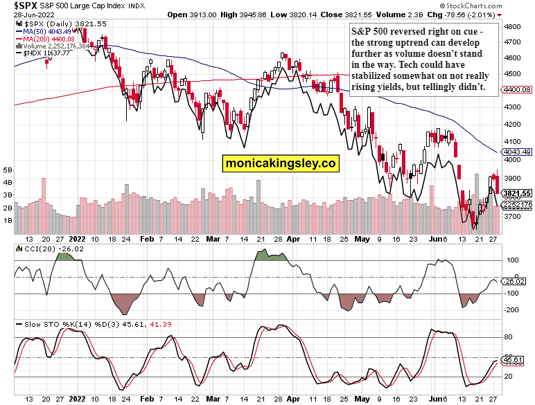 S&P 500 and Nasdaq Outlook