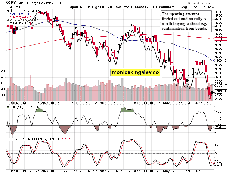 Market overview: S&P 500