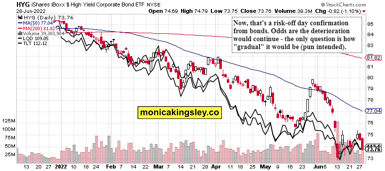 Credit Markets