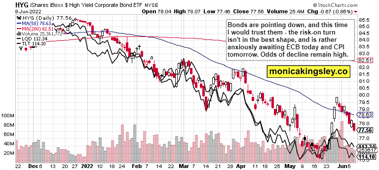 Credit Markets