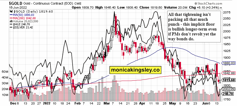 Market overview: gold