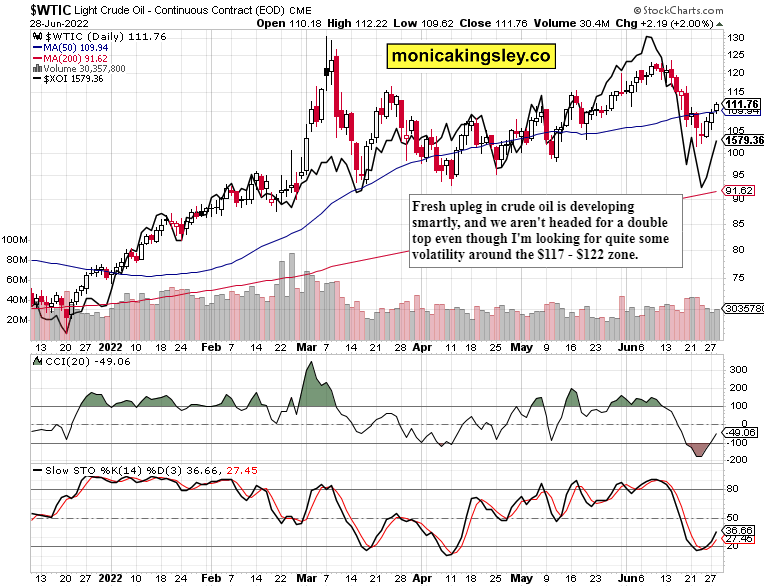 Crude Oil