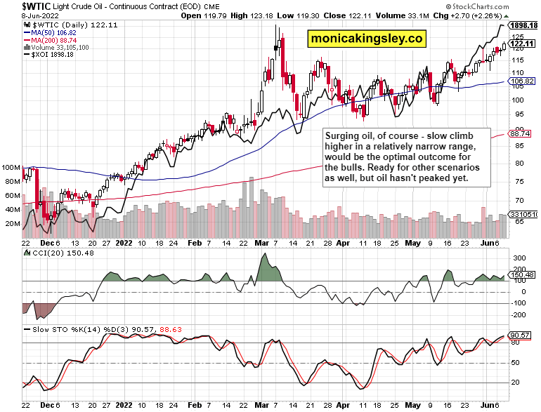 Crude Oil