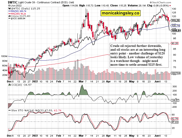 Market overview - and crude oil: