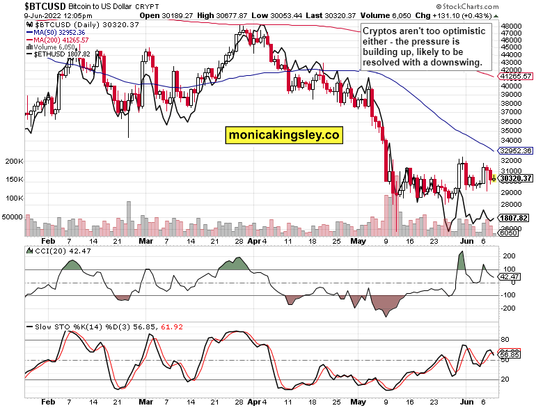 Market overview: Decision Time  