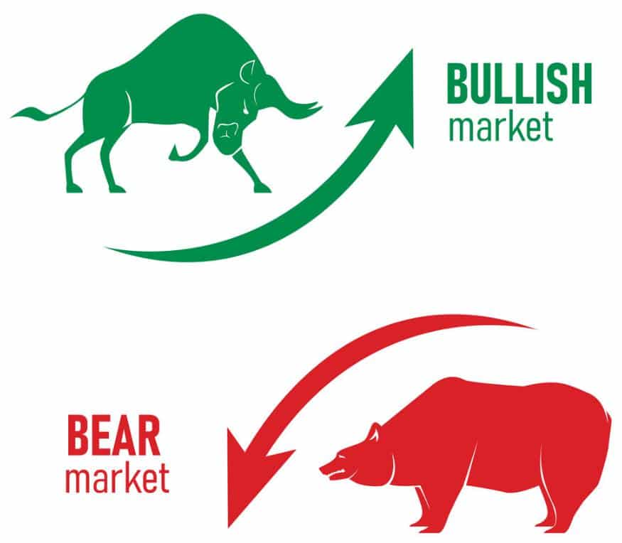 Bullish and bearish