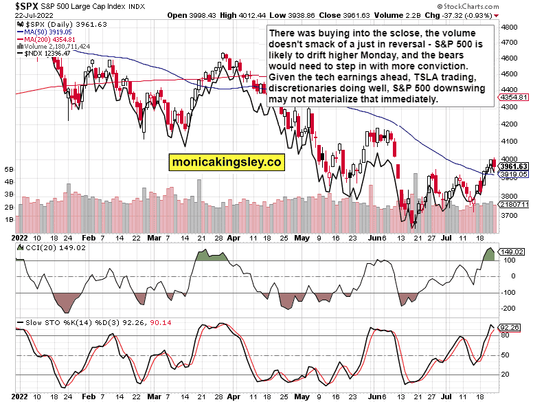 S&P 500 and Nasdaq Outlook