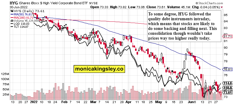 Credit Markets