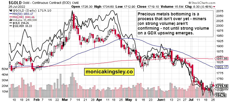 Market: Gold, Silver and Miners