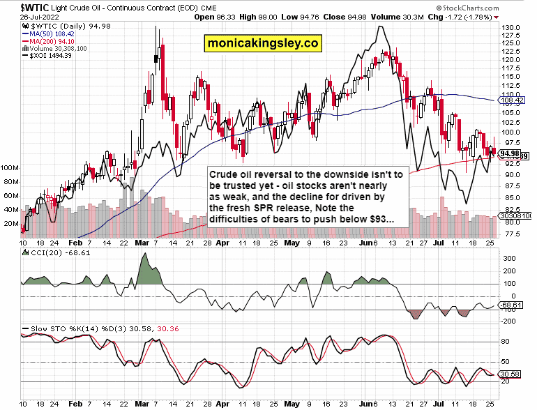 Market: Crude Oil