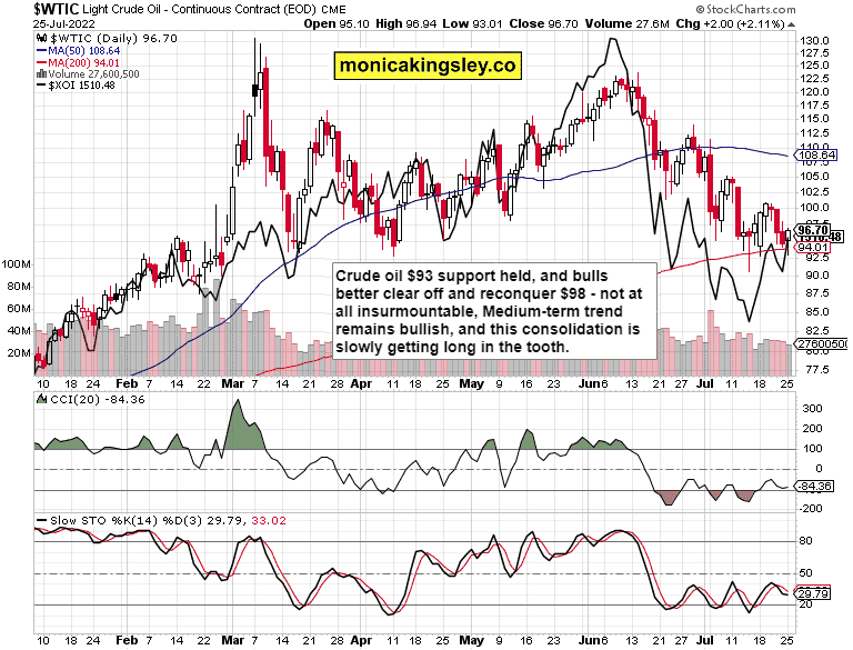 Market; Crude Oil