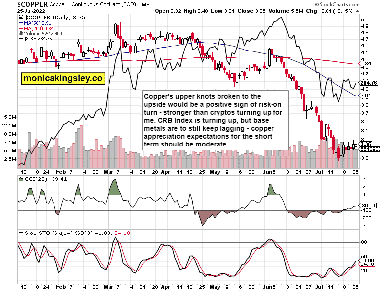 market: Copper