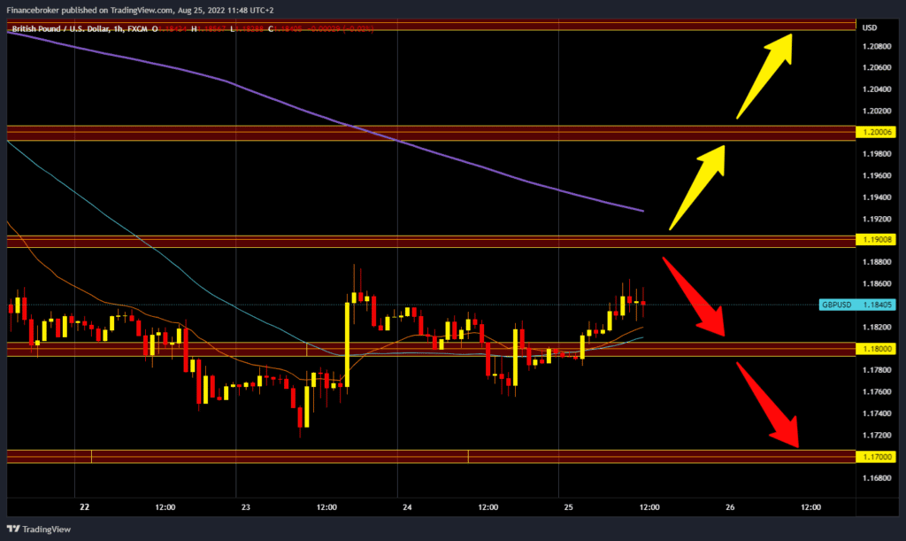 GBPUSD chart analysis