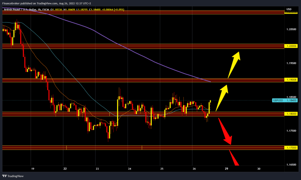 GBPUSD chart analysis