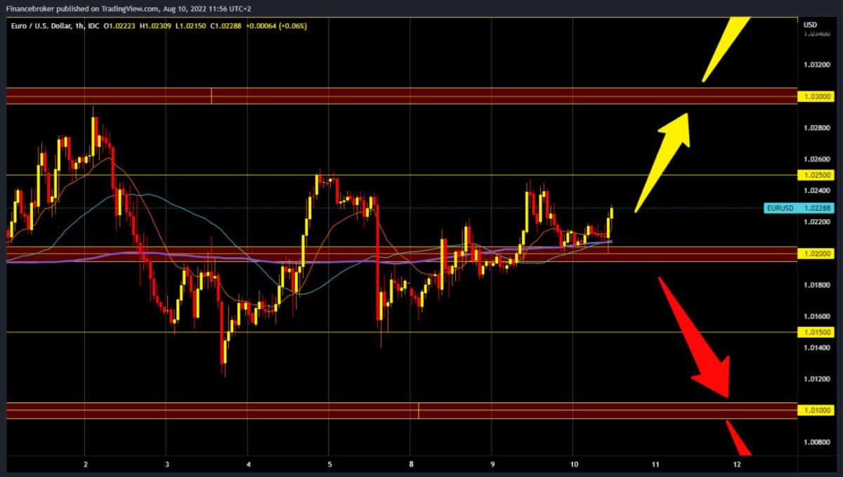 eurusd-20220810