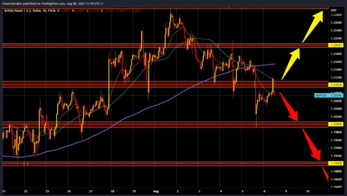 gbpusd