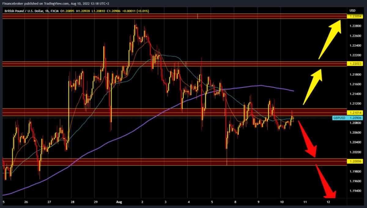 gbpusd-20220810