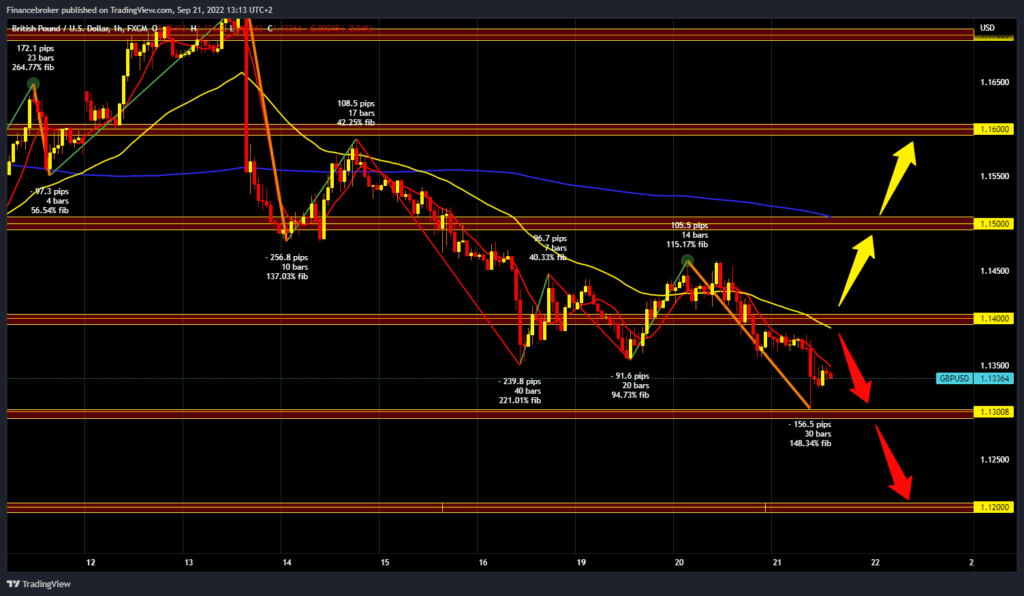 EURUSD chart analysis