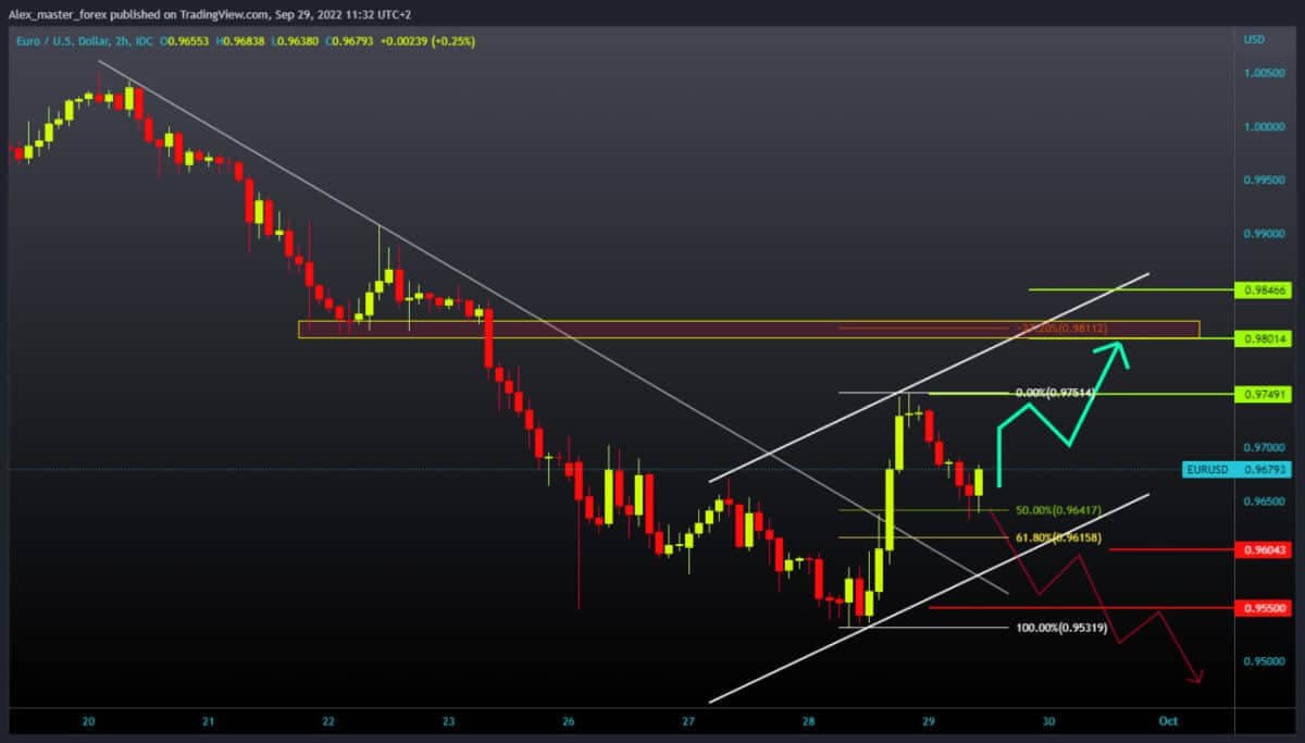 eurusd-202000929