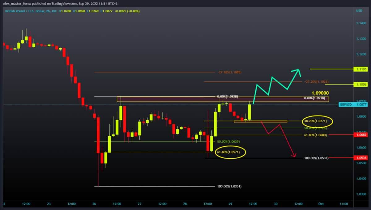 gbpusd-202000929