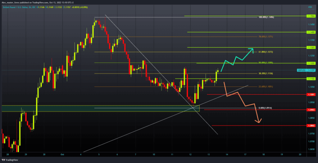 GBPUSD chart analysis