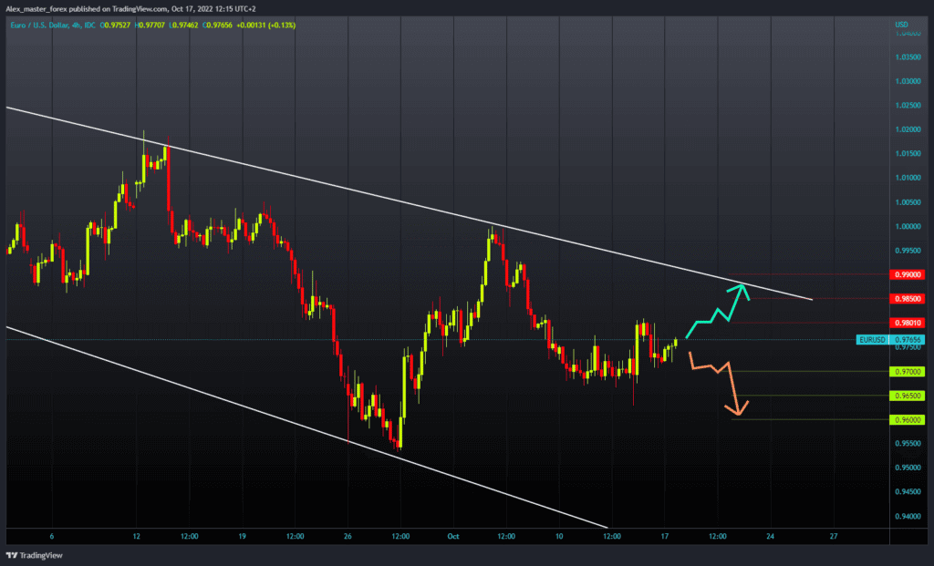 EURUSD chart analysis