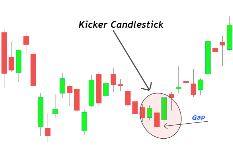 What is bullish kicking pattern?