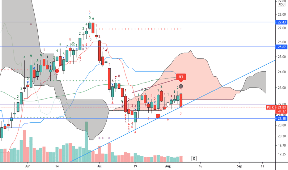 Three Line Strike Candlestick Pattern