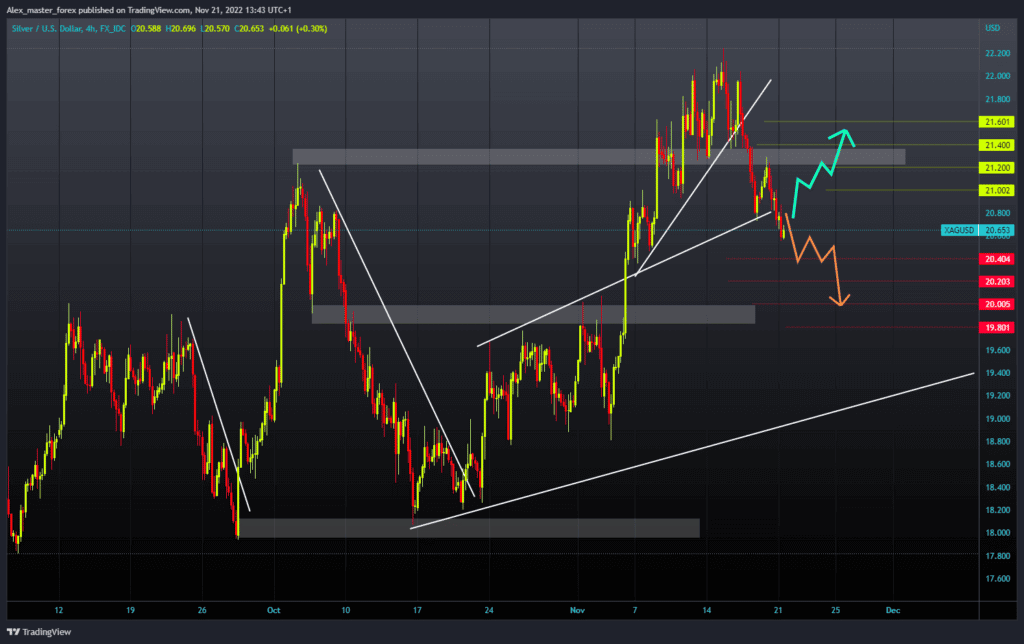 Silver chart analysis