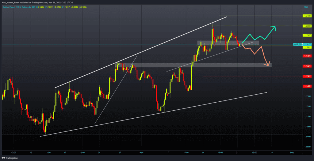 Ethereum Chart Analysis