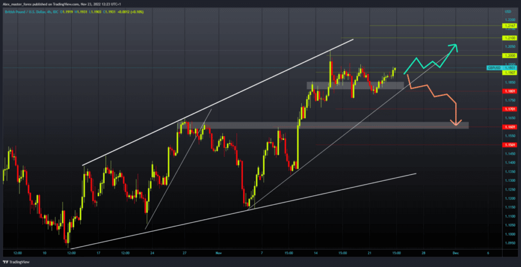 GBPUSD Chart analysis