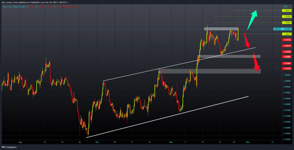 EURUSD chart analysis