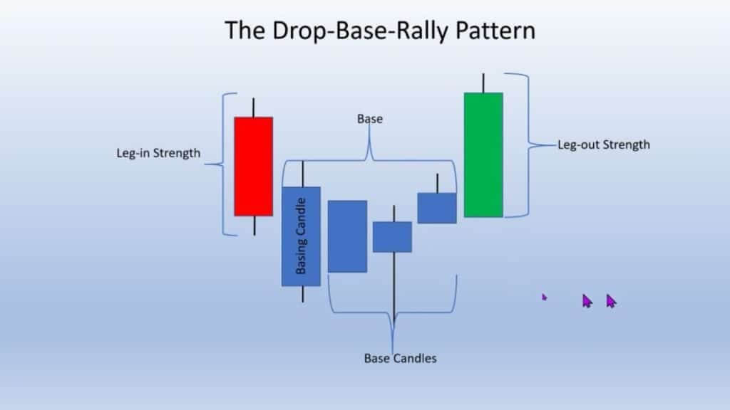 Basing Candlestick