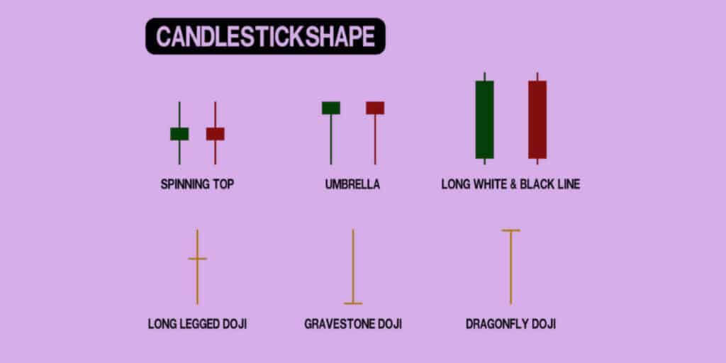 Doji and spinning top candlestick pattern - what do you need to know?