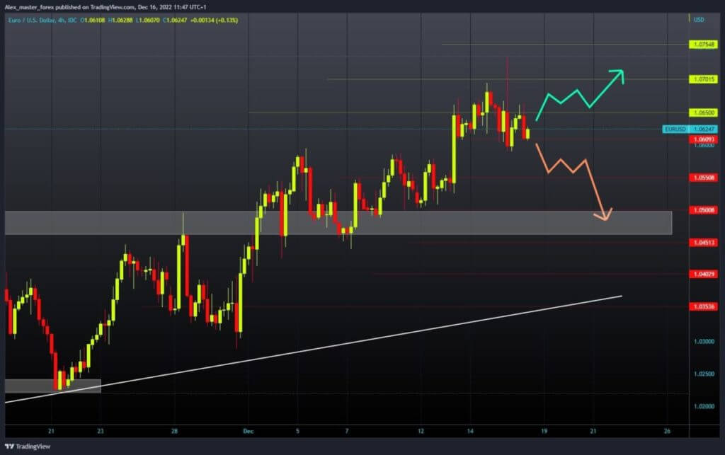 EURUSD chart analysis