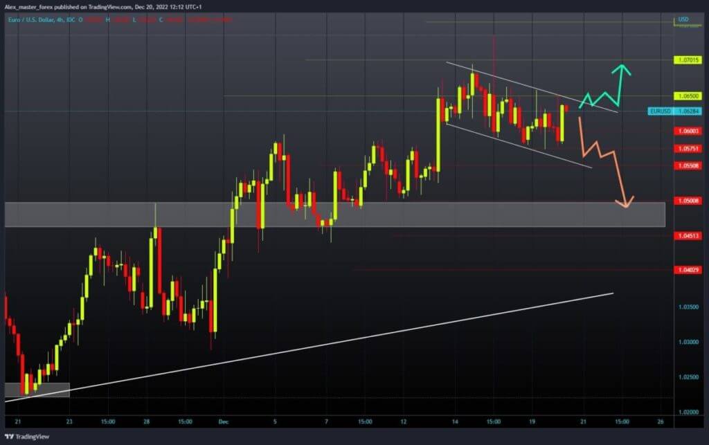 EURUSD chart analysis