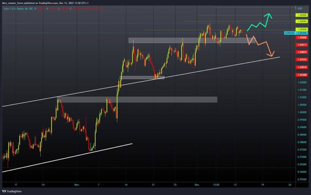 EURUSD chart analysis