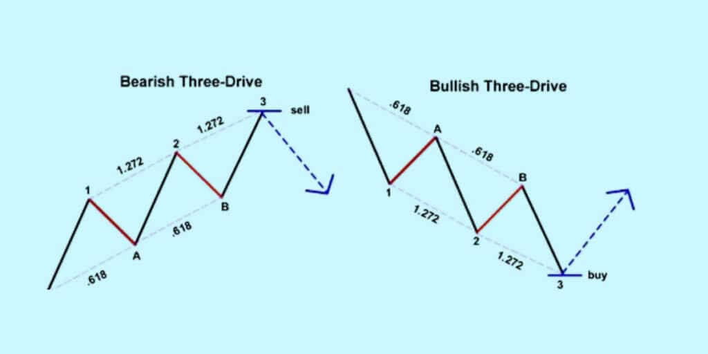 bulish and bearish